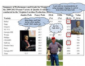 humorous slide about NC State peanut program
